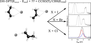 Graphical abstract: Halide–propene complexes: validated DSD-PBEP86-D3BJ calculations and photoelectron spectroscopy