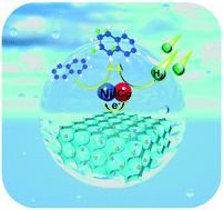 Graphical abstract: Generation of local redox potential from confined nano-bimetals in porous metal silicate materials for high-performance catalysis