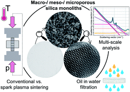 Graphical abstract: Hierarchically porous and mechanically stable monoliths from ordered mesoporous silica and their water filtration potential