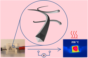 Graphical abstract: Ultra-long silver nanowires prepared via hydrothermal synthesis enable efficient transparent heaters