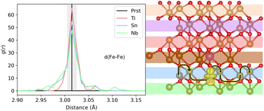Graphical abstract: The impacts of dopants on the small polaron mobility and conductivity in hematite – the role of disorder