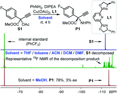 Graphical abstract: Practical asymmetric amine nucleophilic approach for the modular construction of protected α-quaternary amino acids