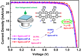 Graphical abstract: Perovskite solar cells approaching 25% PCE using side chain terminated hole transport materials with low concentration in a non-halogenated solvent process