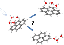 Graphical abstract: Diversity of protonated mixed pyrene–water clusters investigated by collision induced dissociation