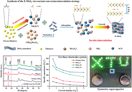 Graphical abstract: Reactant conversion–intercalation strategy toward interlayer-expanded MoS2 microflowers with superior supercapacitor performance