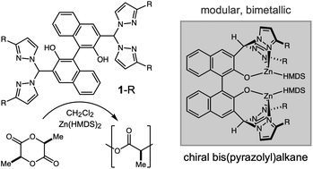 Graphical abstract: Bimetallic polymerization of lactide with binaphthol-derived bis-heteroscorpionate dizinc and dimagnesium complexes