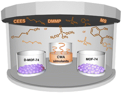 Graphical abstract: Defective MOF-74 with ancillary open metal sites for the enhanced adsorption of chemical warfare agent simulants