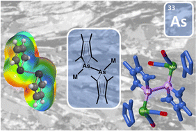 Graphical abstract: Free and coordinated biarsolyls
