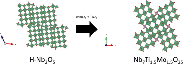 Graphical abstract: Structural and electrochemical insights into novel Wadsley Roth Nb7Ti1.5Mo1.5O25 and Ta7Ti1.5Mo1.5O25 anodes for Li-ion battery application