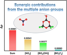 Graphical abstract: K5[B3O3F4(OH)]2(NO3): the first hydroxyfluorooxoborate-nitrate with a short ultraviolet cutoff edge and large birefringence