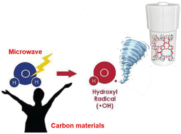 Graphical abstract: Ultra-fast synthesis of hierarchical SAPO-11 molecular sieves with the assistance of hydroxyl radicals