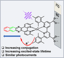 Graphical abstract: Effects of increasing ligand conjugation in Cu(i) photosensitizers on NiO semiconductor surfaces