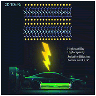 Graphical abstract: Alkali to alkaline earth metals: a DFT study of monolayer TiSi2N4 for metal ion batteries