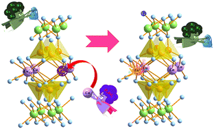 Graphical abstract: Controlling the europium oxidation state in diopside through flux concentration