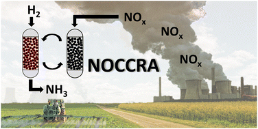 Graphical abstract: Green ammonia synthesis from stationary NOx emission sources on a catalytic lean NOx trap