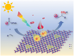 Graphical abstract: Metal-free semiconductors for visible-light-induced carbocarboxylation of styrenes with aliphatic redox-active esters and CO2