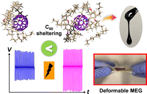 Graphical abstract: Alkyl-C60 liquid electrets as deformable mechanoelectric generators