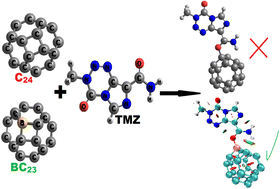 Graphical abstract: DFT investigation of temozolomide drug delivery by pure and boron doped C24 fullerene-like nanocages