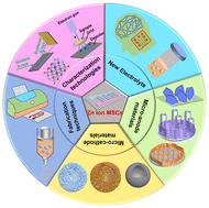 Graphical abstract: Recent progress of high-performance in-plane zinc ion hybrid micro-supercapacitors: design, achievements, and challenges