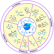 Graphical abstract: Transition-metal-catalyzed asymmetric defluorinative reactions