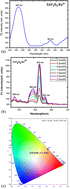 Graphical abstract: Estimation of spectroscopic parameters and TL glow curve analysis of Eu3+-activated CaY2O4 phosphor