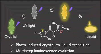 Graphical abstract: Photoinduced crystal melting with luminescence evolution based on conformational isomerisation