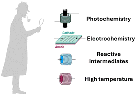 Graphical abstract: Continuous flow synthesis enabling reaction discovery