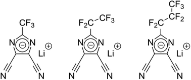 Graphical abstract: Ionic conductivity, viscosity, and self-diffusion coefficients of novel imidazole salts for lithium-ion battery electrolytes