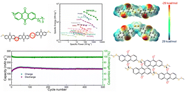 Graphical abstract: Poly(2,6-anthraquinonyl disulfide) as a high-capacity and high-power cathode for rechargeable magnesium batteries: extra capacity provided by the disulfide group
