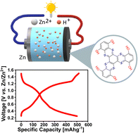 Graphical abstract: Triquinoxalinediol as organic cathode material for rechargeable aqueous zinc-ion batteries
