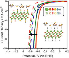 Graphical abstract: Solvents dramatically influence the atomic composition and catalytic properties of Ti3C2Tx MXenes