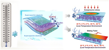 Graphical abstract: An extremely low temperature environment operatable hybrid dual-functioning energy device driven by a supercapacitor/piezo–triboelectric generator system