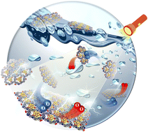 Graphical abstract: Embedding Au nanoclusters into the pores of carboxylated COF for the efficient photocatalytic production of hydrogen peroxide