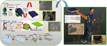 Graphical abstract: Hierarchically spring nanofibrous and wrinkled-structured electrode for highly comfortable wearable triboelectric nanogenerators