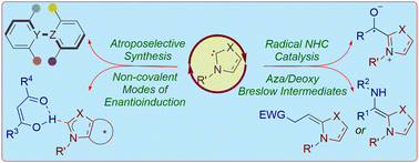 Graphical abstract: N-Heterocyclic carbene (NHC) organocatalysis: from fundamentals to frontiers
