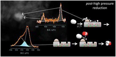 Graphical abstract: Tailored support reduction of Cu/SrTiO3 catalysts for enhanced methanol production