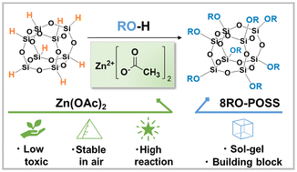 Graphical abstract: Synthesis of a series of octaalkoxy-substituted cage silsesquioxanes catalyzed by zinc acetate