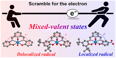 Graphical abstract: Controlling mixed-valence states of pyridyldiimino-bis(o-phenolato) ligand radical in uranyl(vi) complexes