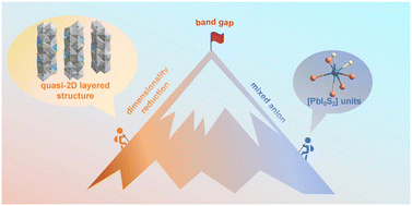 Graphical abstract: Pb6Ba3Si2S8I10: a new thiohalide with a quasi-two-dimensional structure and wide band gap