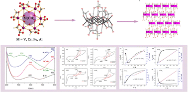 Graphical abstract: Iso- and hetero-polyoxovanadium glycolates [VIV6O6(glyc)6MIII(OH)6]3− (M = V, Cr, Fe, and Al) encapsulating metal hydroxides