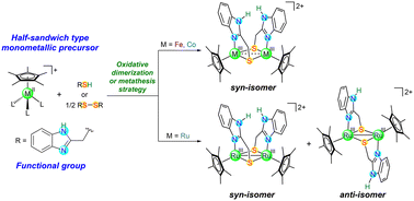 Graphical abstract: A new family of thiolate-bridged bimetallic complexes featuring a benzimidazole moiety: synthesis, structure and redox reactivity
