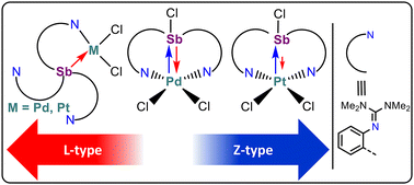 Graphical abstract: Antimony centre in three different roles: does donor strength or acceptor ability determine the bonding pattern?