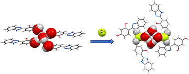 Graphical abstract: Structural and optical studies of fluoride ion binding using N-heteroaromatic ligands