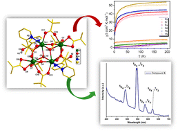 Graphical abstract: Tetranuclear {LnIII}4 complexes possessing homometallic O-capped structural subunits: study of magnetic and photoluminescent properties