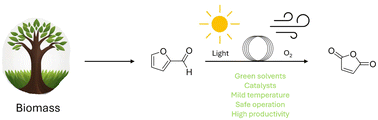 Graphical abstract: Efficient continuous flow oxidation of furfural to maleic anhydride using O2 as a green oxidant