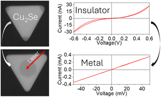 Graphical abstract: Ion transport induced room-temperature insulator–metal transition in single-crystalline Cu2Se