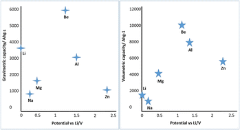 Graphical abstract: A comprehensive review on the challenges associated with lithium-ion batteries and their possible solutions