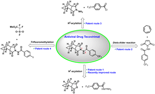 Graphical abstract: A review of the synthetic strategies toward the antiviral drug tecovirimat