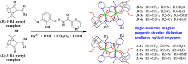 Graphical abstract: Homochiral Dy2 single-molecule magnets with strong magneto-optical Faraday effects and strong third-harmonic generation