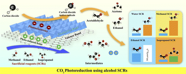 Graphical abstract: Effects of alcohols as sacrificial reagents on a copper-doped sodium dititanate nanosheets/graphene oxide photocatalyst in CO2 photoreduction